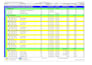 create professional primavera p6 construction schedules